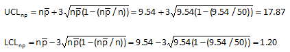 np control limits