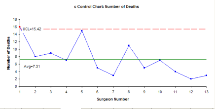 C Chart Control Example