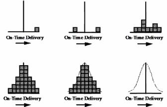 histogram: snapshot in time