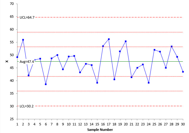 patten detection example