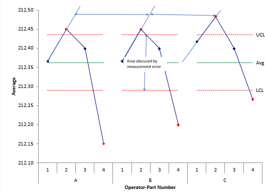 checking for operator-part interaction