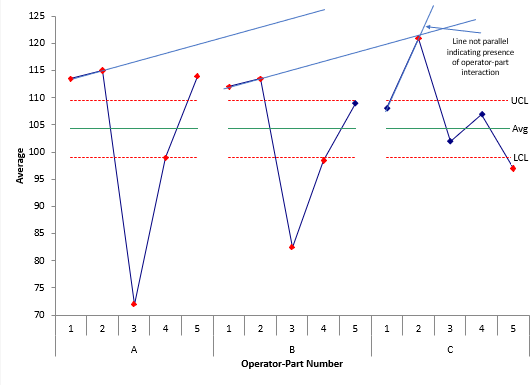 checking for operator-part interaction2