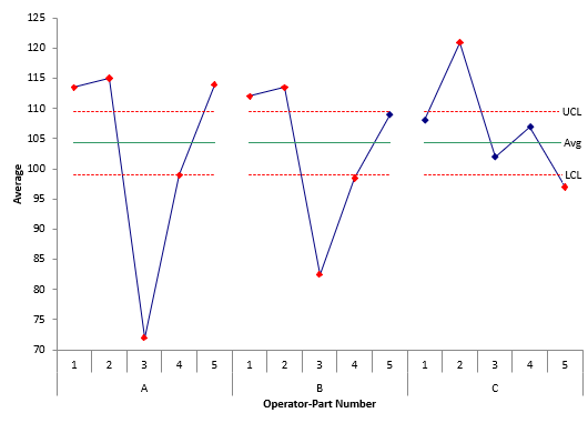 operator part interaction