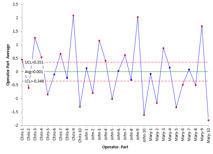 operator-part-control-chart