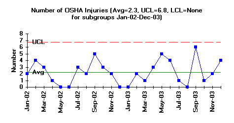 Inventory Control Chart