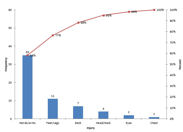 Pareto Chart How To Make