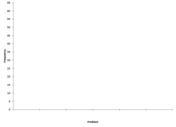 pareto step 4