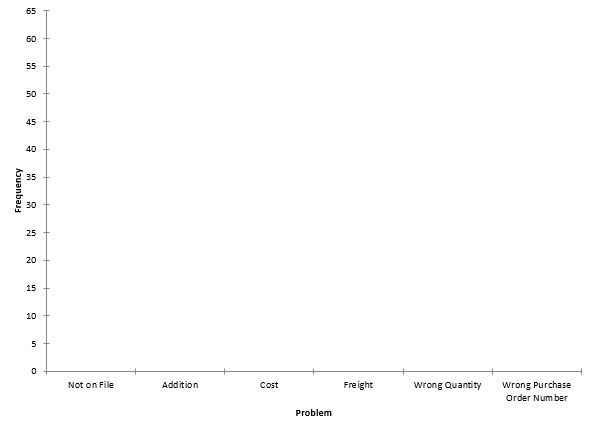 pareto step 5