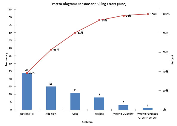 pareto step 9