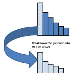 tunneling down Pareto