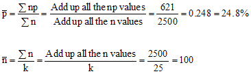 p chart averages