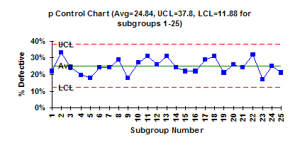 Np Chart Solved Example