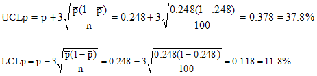 p chart limits