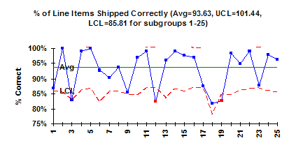 P Chart Calculation Example