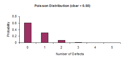 Poisson 05