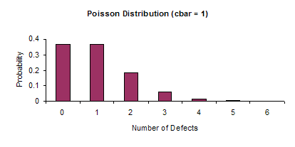 Poisson 1