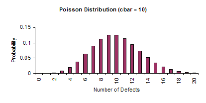 Poisson 10