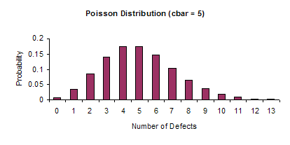 Poisson 5