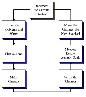 Process Flow Chart Diagram Example