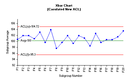 chart with new acl