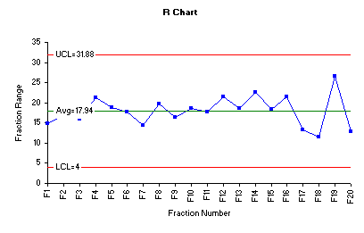 range chart for fractions