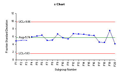 s chart for fractions