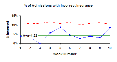 Np Chart Solved Example