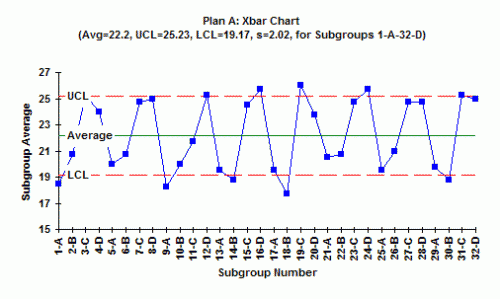 Plan A XBar