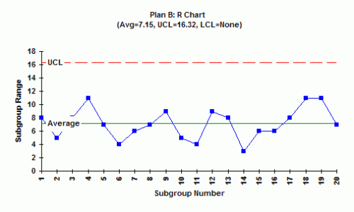 Plan B R Chart