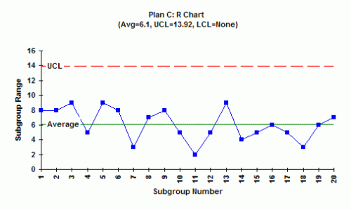 Plan C RChart