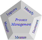 PM Model