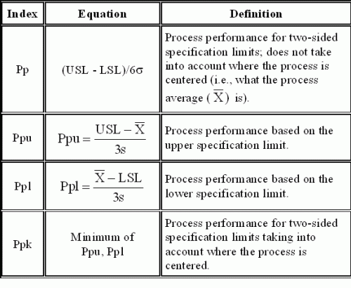Ppk Table