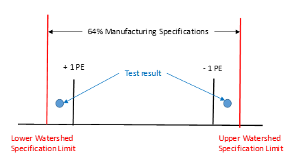 manfacturing spec