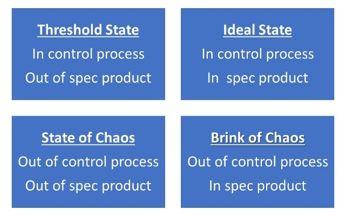 4 process states
