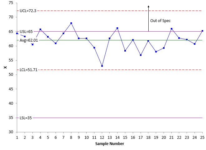 threshold state high average