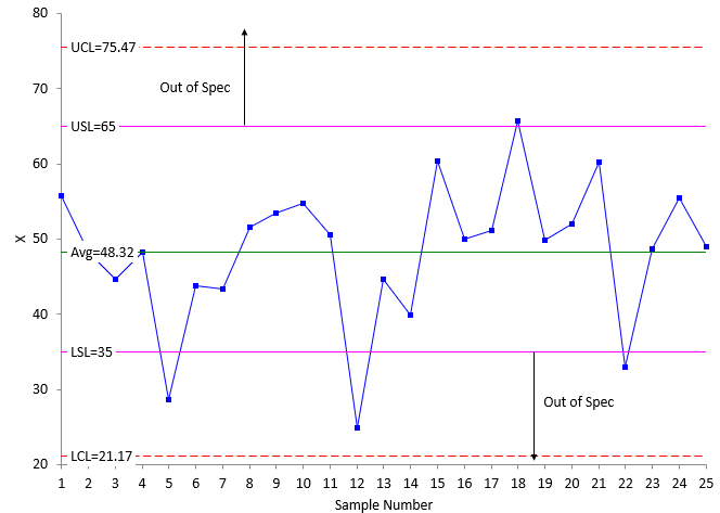 threshold state high variation