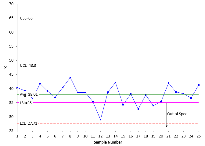 threshold state low average