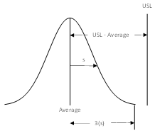 process capability explanation figur