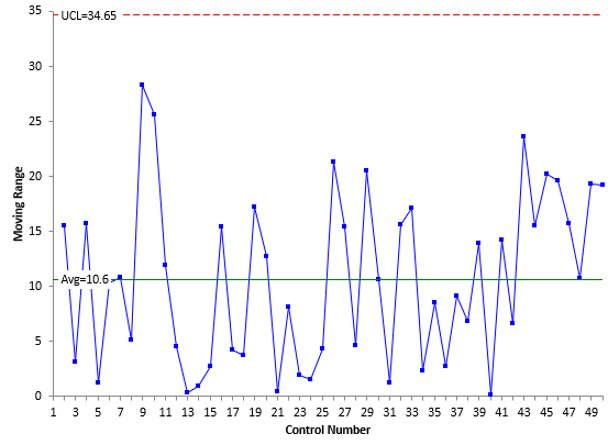 mr chart mesurement