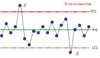 Spss Control Charts