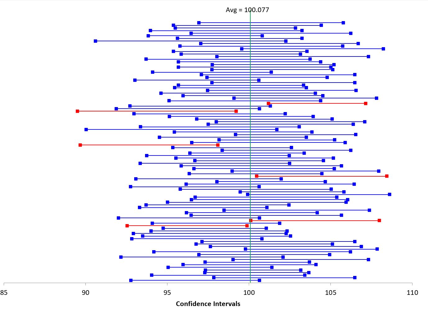 confidence interval graph