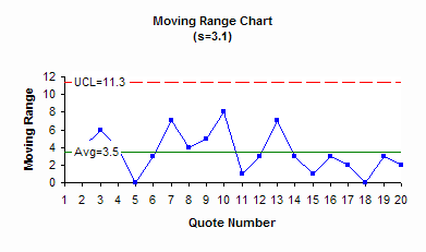 r chart quote time