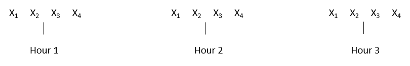 plan to minimize variation