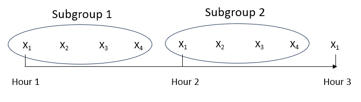 subgrouping plan