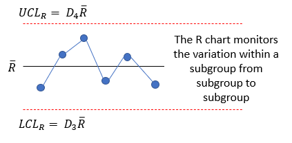 r chart varation