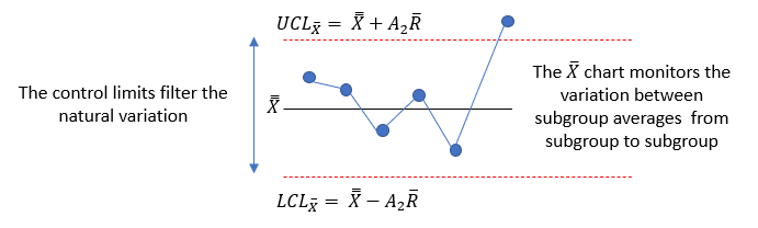 xbar chart