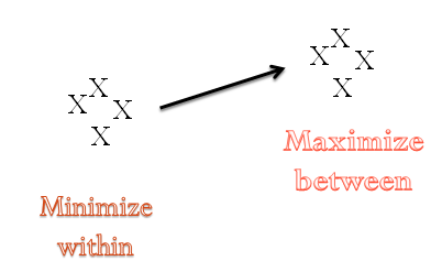 rational_subgrouping_rules