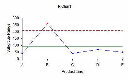 range chart