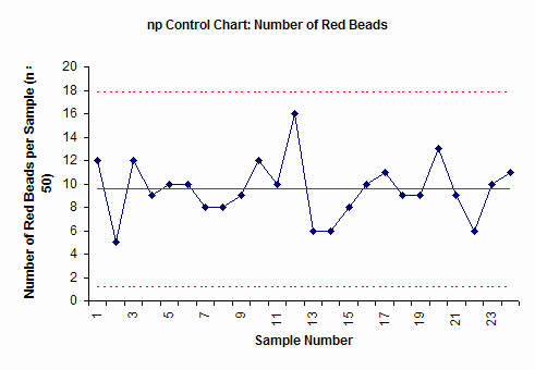 Np Chart Solved Example