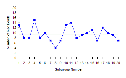 chart showing number of reb beads per subgroup